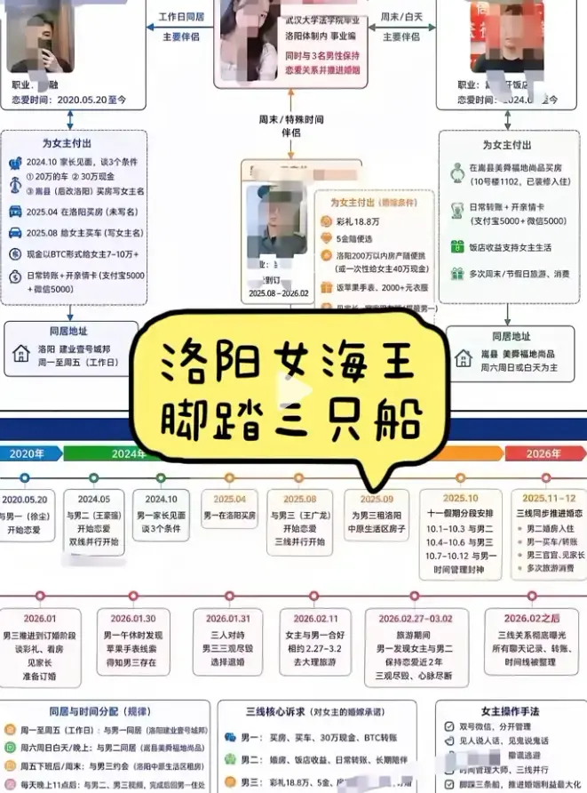 《洛阳女海王刘亚阁》35页PPT事件全纪录无删减版高清完整视频免费观看-揭秘一女三男时间管理大师完整始末-《洛阳女海王刘亚阁》全集HD资源在线播放